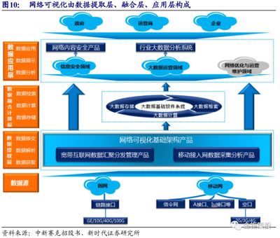 5G流量爆發提升智能化需求，中新賽克(002912.SZ)作為網絡可視化龍頭持續受益