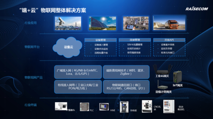 智融通信 以創新技術驅動萬物互聯新時代
