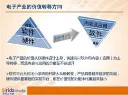 從平板電腦發展管窺中國電子產業變革與通訊產品技術開發